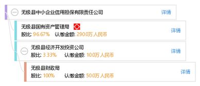 無極縣中小企業信用擔保有限責任公司 賦能縣域經濟，架起融資橋梁